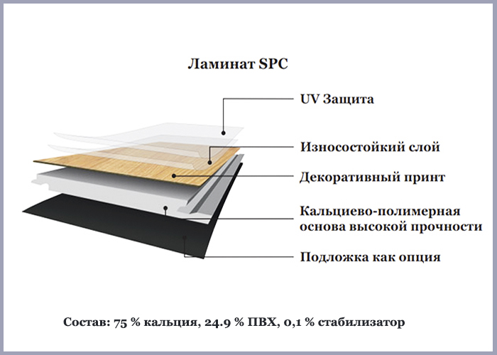 ламинат SPC StoneFloor - без формальдигидов ламинат SPC StoneFloor - без формальдигидов